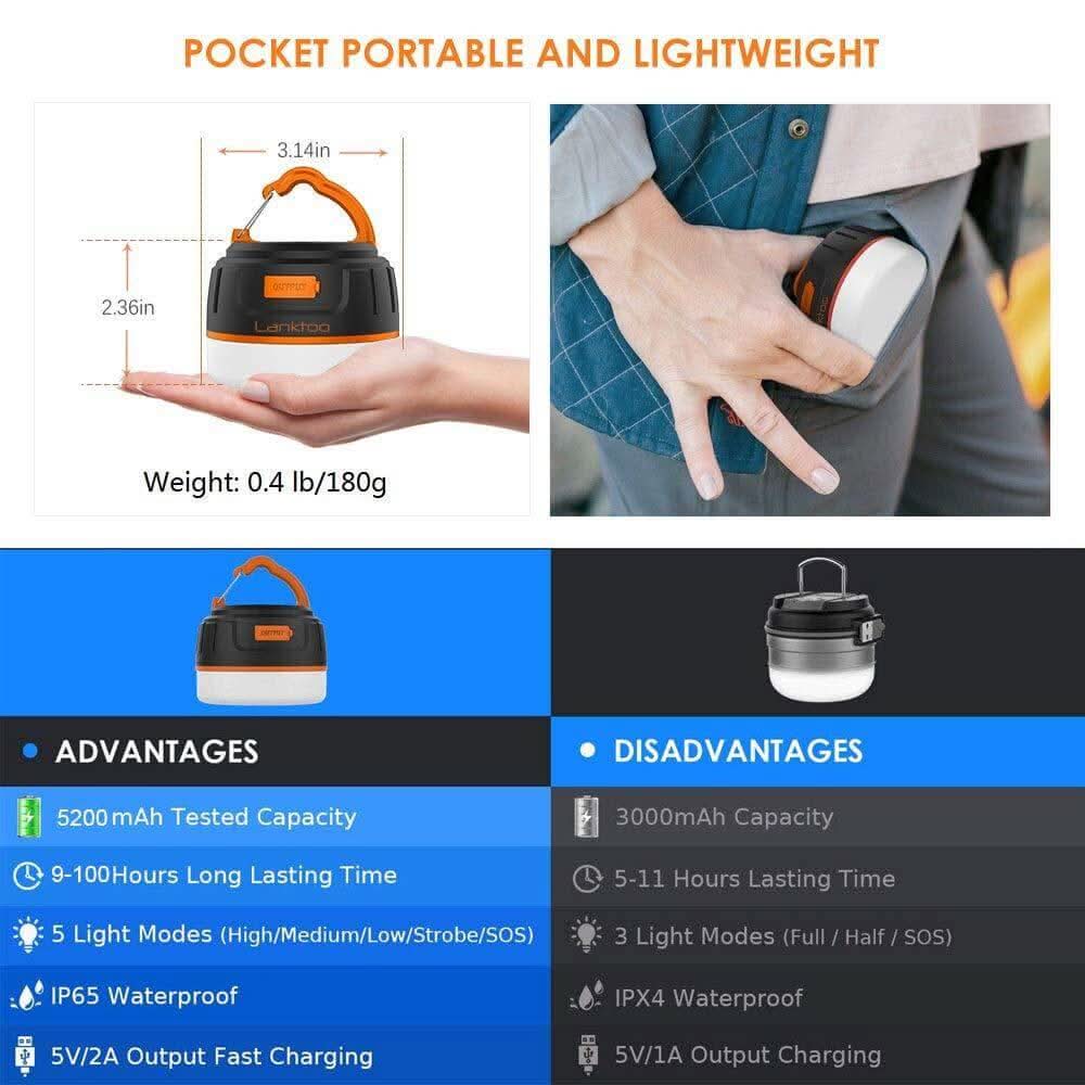 Rechargeable LED Camping Tent Light