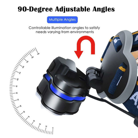 Image of 8 Modes 18000 Lumen Rechargeable Led Headlamp