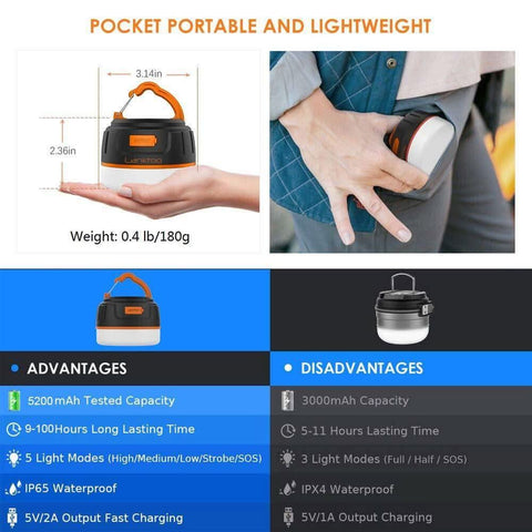 Image of Rechargeable LED Camping Tent Light